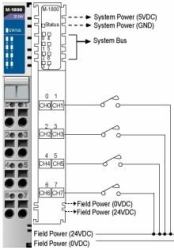 Moxa M-1800: 8 Digital inputs, sink, 24 VDC Unidad de servicio de datos 