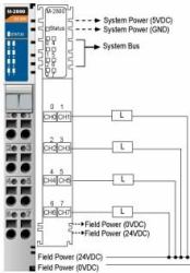 Moxa M-2800: 8 Digital outputs, sink, 24 VDC, 0.5A Unidad de servicio de datos 