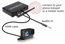 H.265/H.264 HDMI Video Audio Wifi Encoder Kit for RTMP/HLS Live Streaming