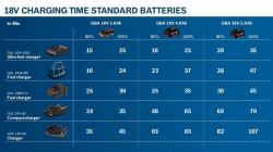 Bosch GBA 18V 2.0Ah Professional Batería (Bosch ZubehÃ¶r Akku 18V [2,0 Ah])